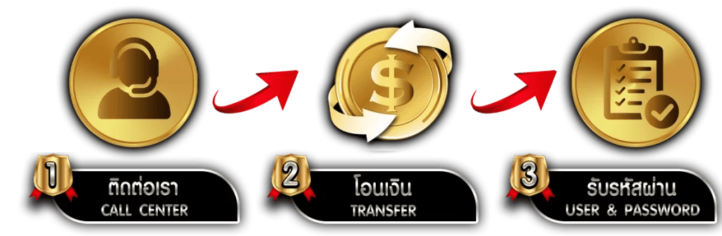 TIGERGAMEAUTO สุดยอดเว็บพนัน ครบจบในที่เดียว